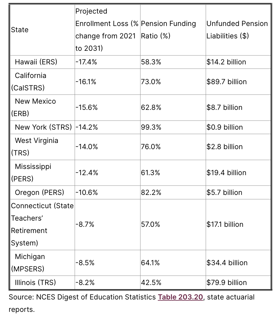 Teacher Pensions Blog
